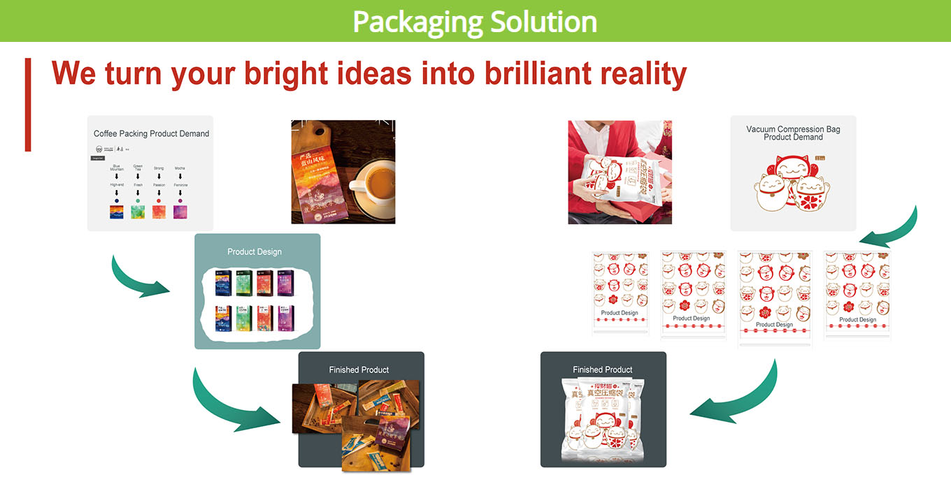 Packaging Solution